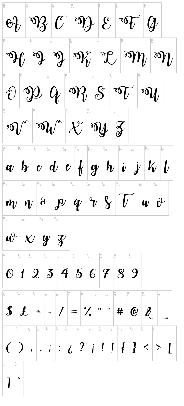 Watermelon Script font map